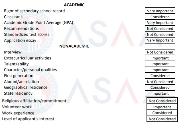 41所美国大学申录信息汇总！招生官最不想透露的申请信息给你扒到了！