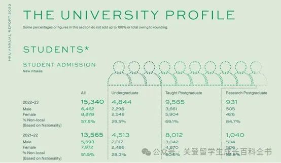 港三院校，到底招收多少大陆学生？