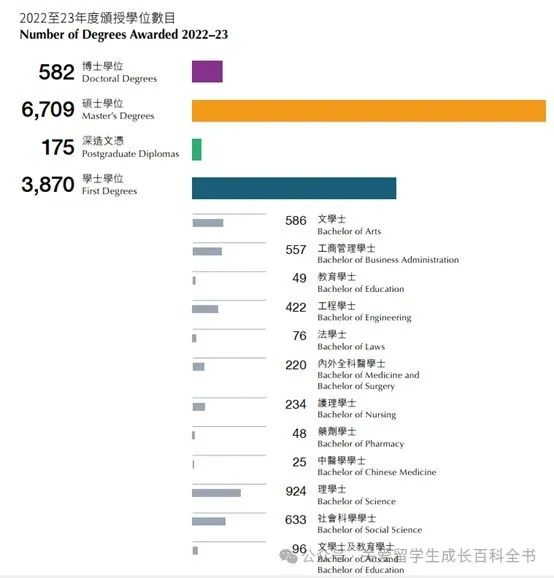 港三院校，到底招收多少大陆学生？