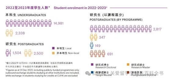 港三院校，到底招收多少大陆学生？