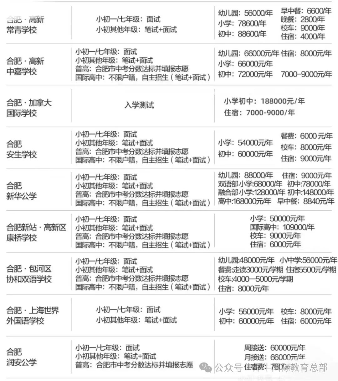 合肥国际高中怎么报名？转轨国际学校如何准备？