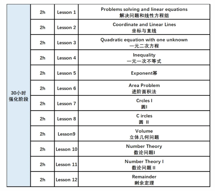 选择大于努力！一文搞懂美国AMC8数学竞赛和澳洲AMC怎么选？