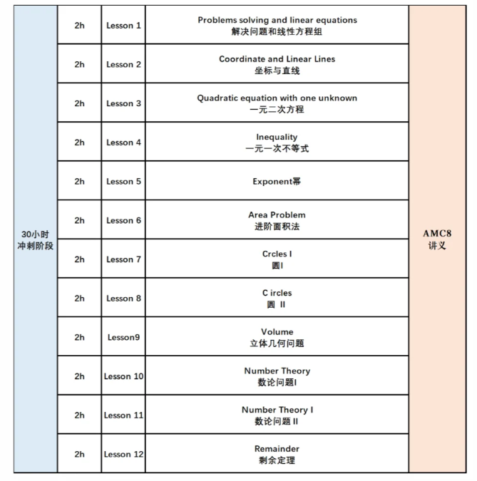 选择大于努力！一文搞懂美国AMC8数学竞赛和澳洲AMC怎么选？