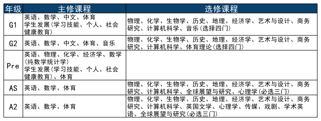 IGCSE课程有哪些科目？附IGCSE网课先修班/一对一课程