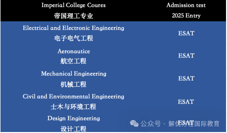 解析ESAT工程和科学考试