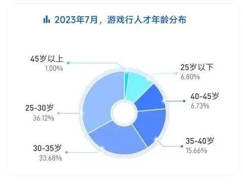 《刺客信条》联动巴黎奥运会！游戏开发将成为最有“钱”景的专业？