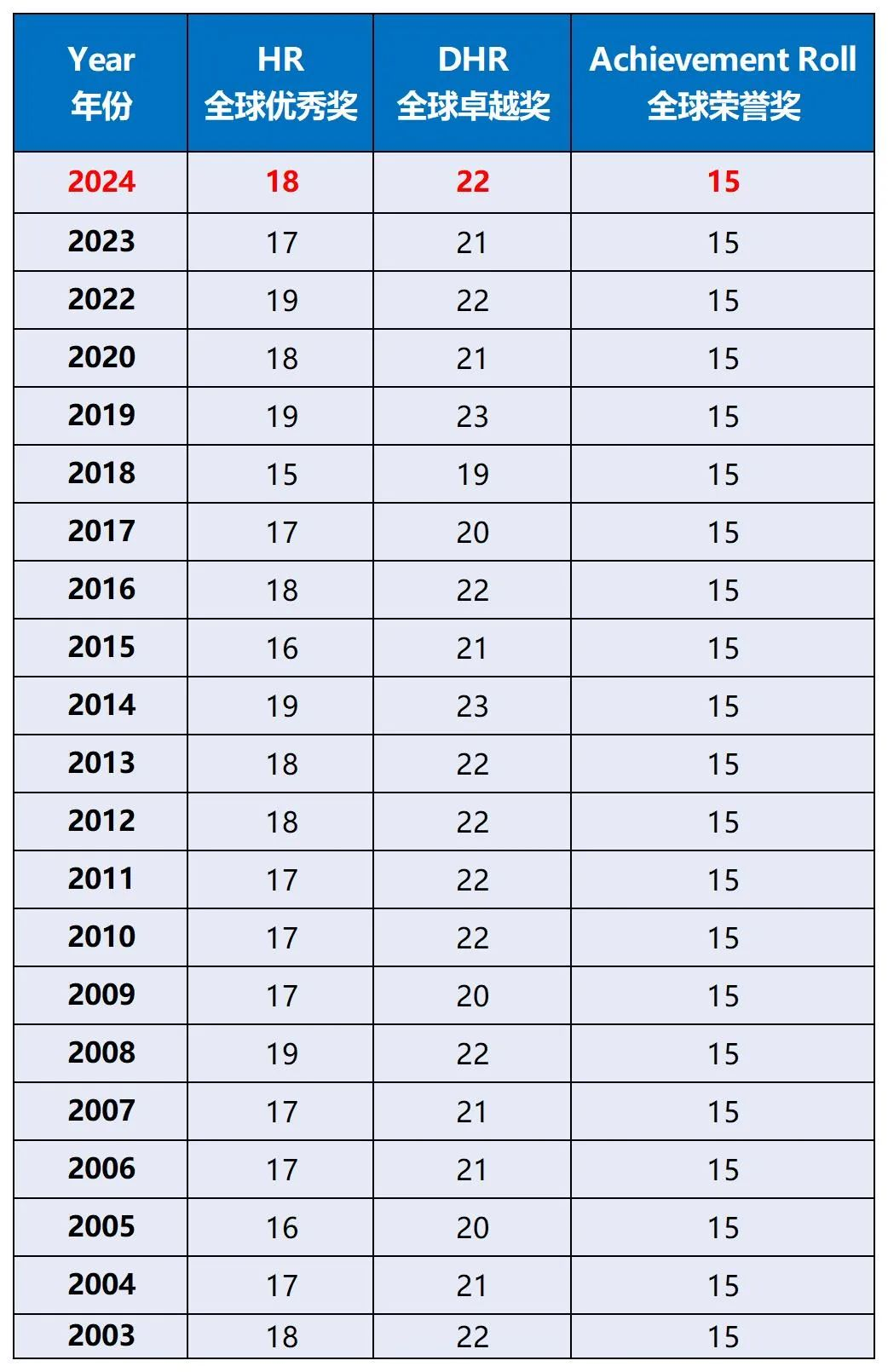 校内数学学到什么水平才能参加AMC8竞赛？考多少分AMC8竞赛可以拿奖？