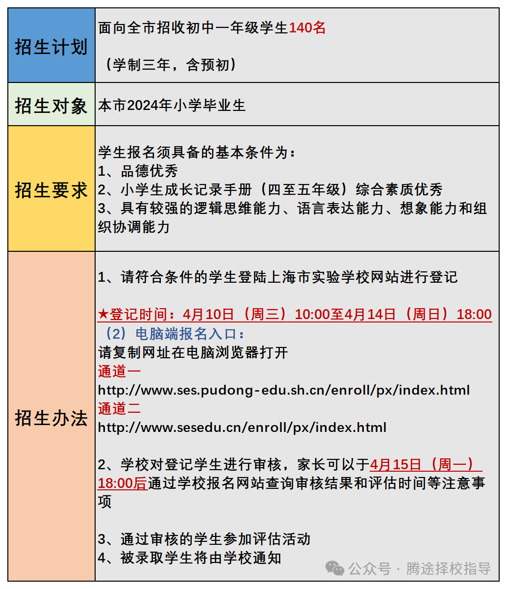 收藏 | 上海三公是哪三所学校？为何家长砸十几万也要挤进上海三公？附上海三公备考课程！