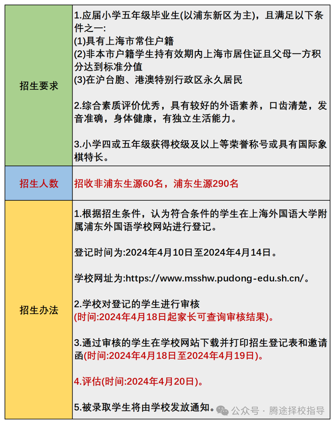 收藏 | 上海三公是哪三所学校？为何家长砸十几万也要挤进上海三公？附上海三公备考课程！