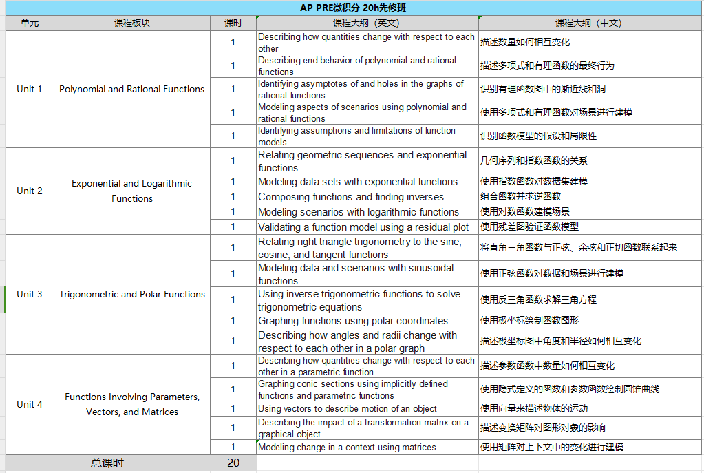 2024年AP五分率课程有哪些？AP选课应该注意什么？AP辅导已在上海等地开启！