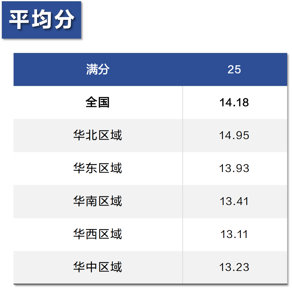 2024年AMC8获奖分数线是多少？参赛学生获奖情况大公开