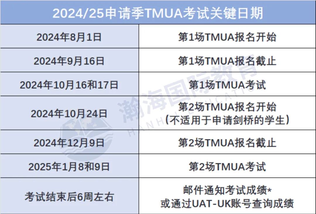 2024年TMUA、ESAT考试今天正式开始报名！