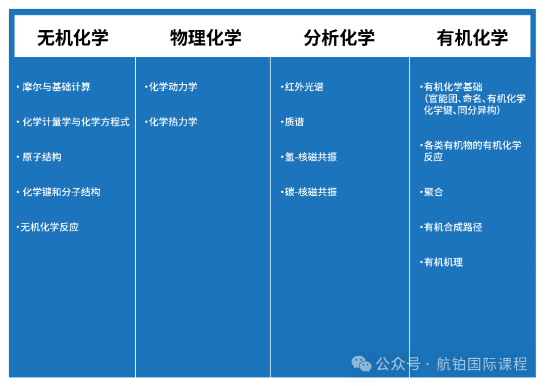 牛剑认证的王牌化学竞赛！【UKChO】9月开启报考！如何备赛？