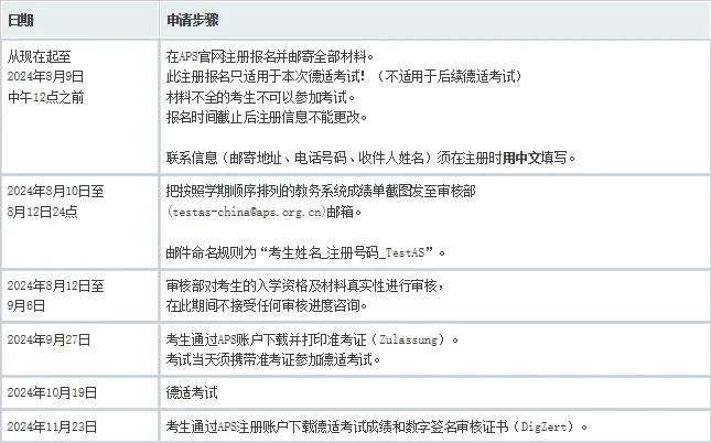 2025德国留学｜关于德适考试，你需要知道这些