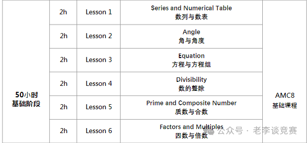 AMC8竞赛考试到底是中文还是英文？适合几年级学生参加？