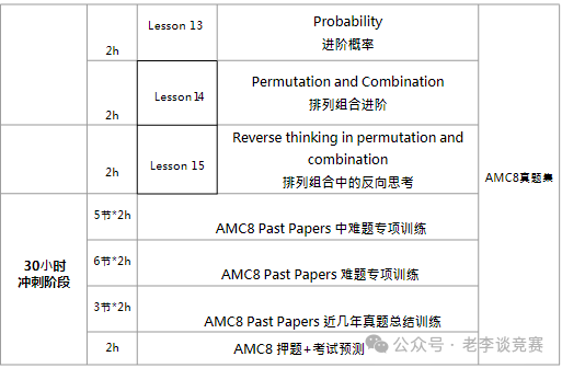 AMC8竞赛考试到底是中文还是英文？适合几年级学生参加？