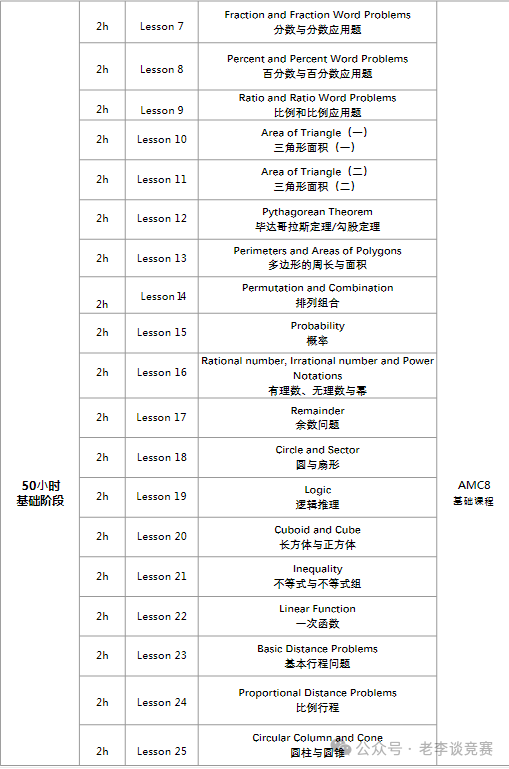 AMC8竞赛考试到底是中文还是英文？适合几年级学生参加？