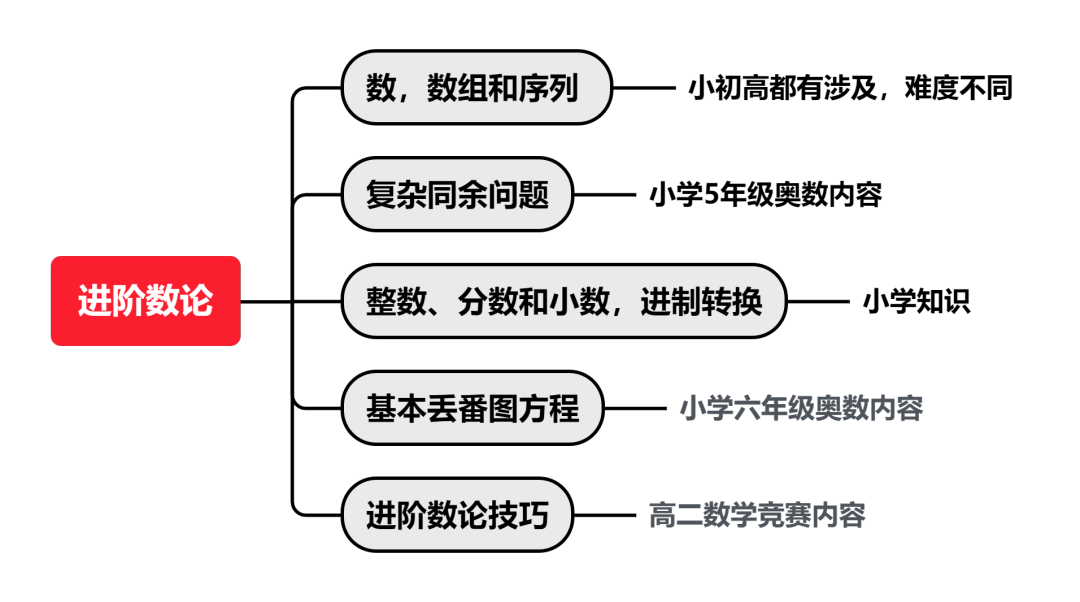 AMC10数学竞赛报名流程分解！AMC10/12如何选择？附冲刺班~