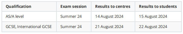 A-Level夏季大考即将放榜！查询方式、复议、重考时间最全攻略！