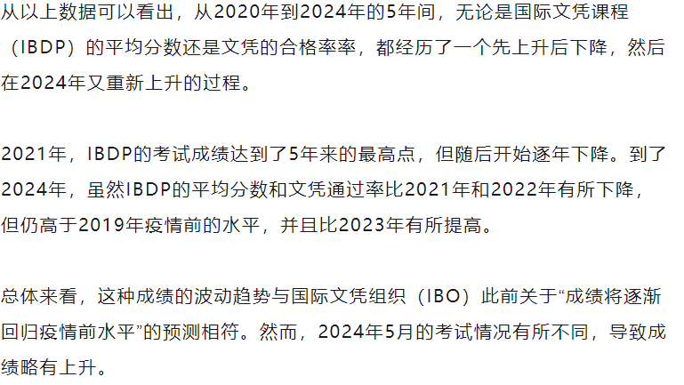 IBO公布5月大考核心数据！全球平均分上涨？这些变化一定要清楚！