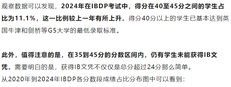 IBO公布5月大考核心数据！全球平均分上涨？这些变化一定要清楚！