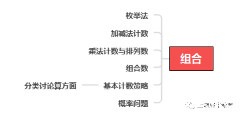 AMC8竞赛备考，五大知识点模块怎么学？附AMC8竞赛辅导