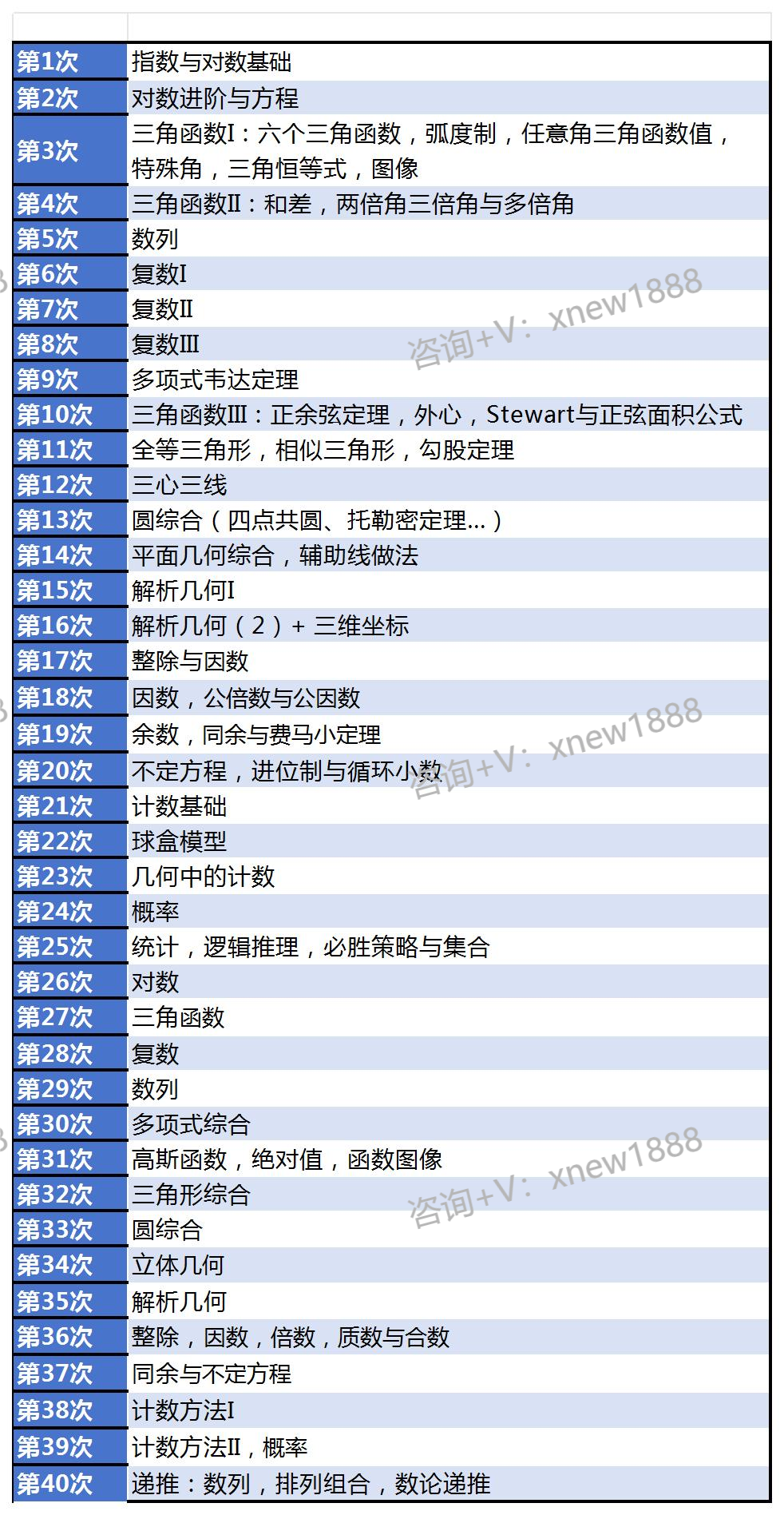 AMC12晋级AIME需要多少分？对应答对几题？机构AMC12优享班来助力