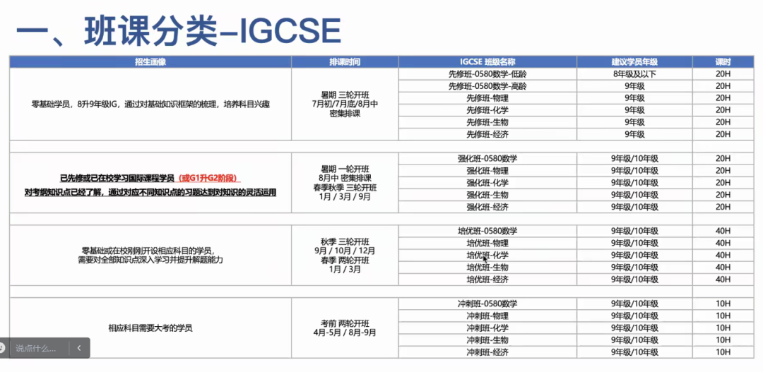 初学IGCSE课程会遇到哪些难点？暑期过半，IGCSE先修课部分科目组班中~