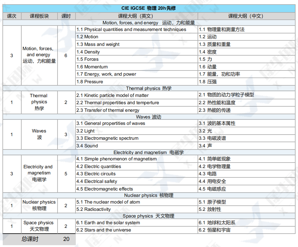 初学IGCSE课程会遇到哪些难点？暑期过半，IGCSE先修课部分科目组班中~