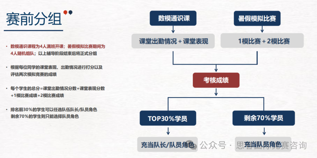 HiMCM竞赛备考攻略！HiMCM竞赛培训课程请注意查收~