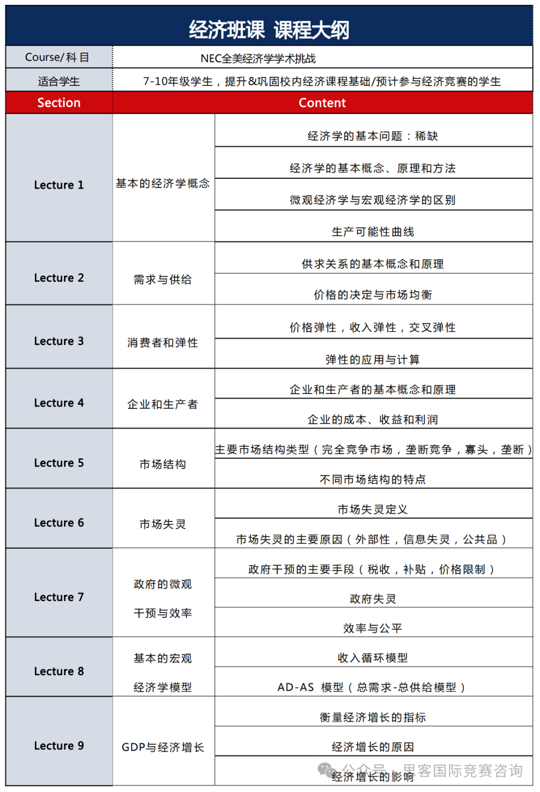 NEC经济商赛组队已开启！一文详情NEC竞赛规则/组别选择/培训信息