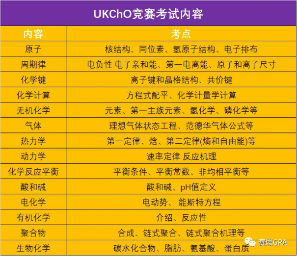 牛剑笔试“超车”神器-BPHO/UKCHO中国比赛时间公布，暑期如何备考！？