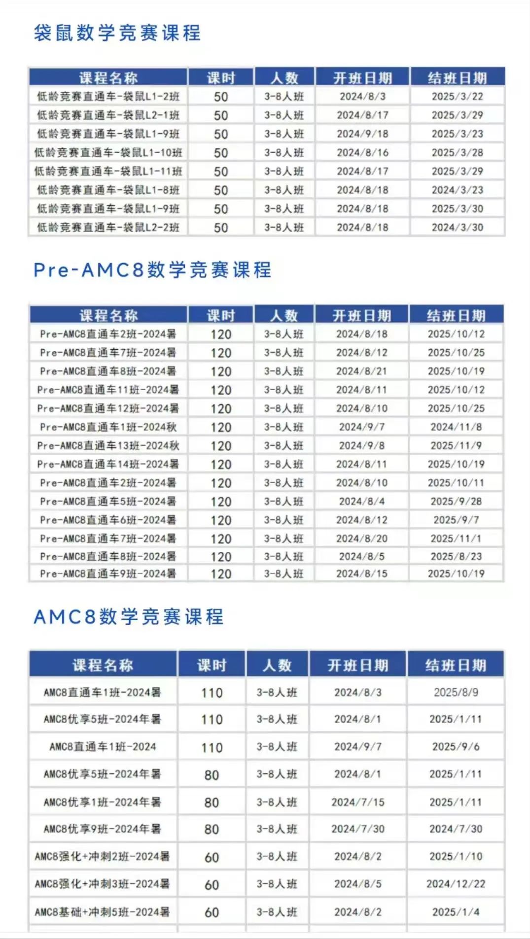 AMC8竞赛高频考点有哪些？附AMC8公式结论定理~