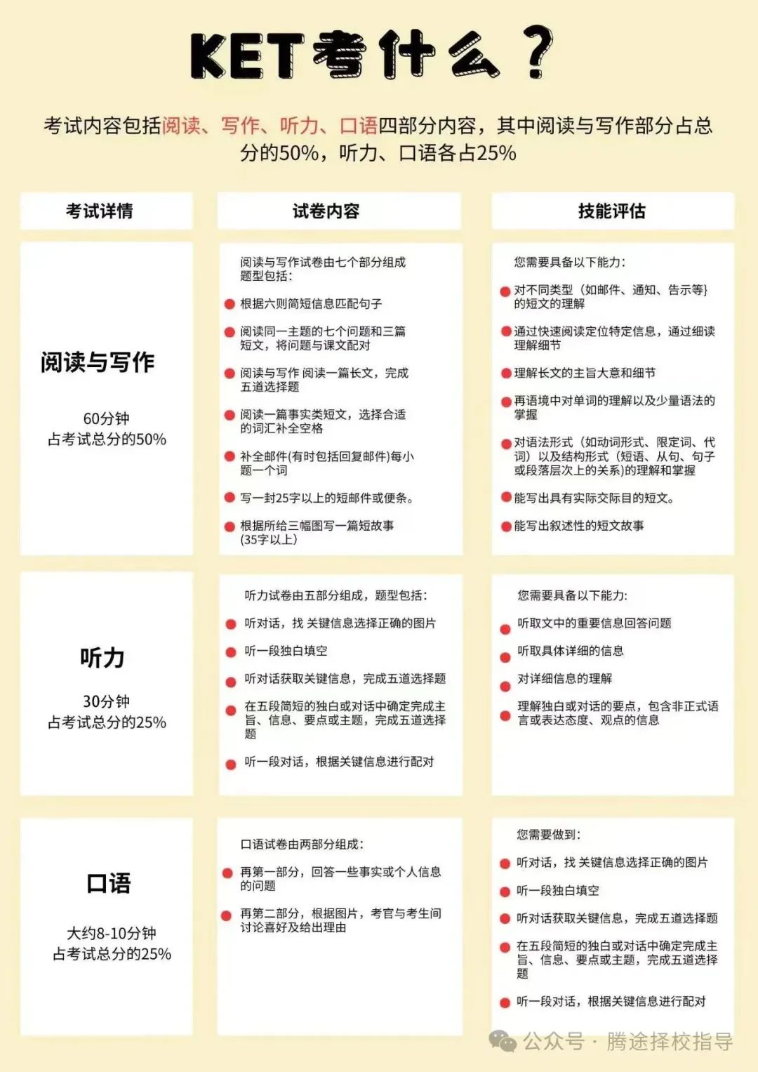 硬核科普 | 魔都牛娃圈里家长圈里说的KET、PET、FCE是什么？为什么是名校敲门砖？附备考资料