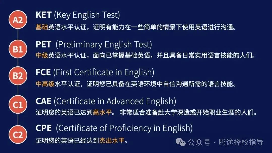 硬核科普 | 魔都牛娃圈里家长圈里说的KET、PET、FCE是什么？为什么是名校敲门砖？附备考资料