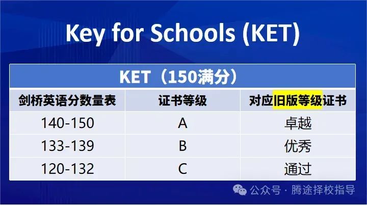 硬核科普 | 魔都牛娃圈里家长圈里说的KET、PET、FCE是什么？为什么是名校敲门砖？附备考资料