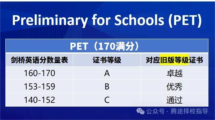 硬核科普 | 魔都牛娃圈里家长圈里说的KET、PET、FCE是什么？为什么是名校敲门砖？附备考资料