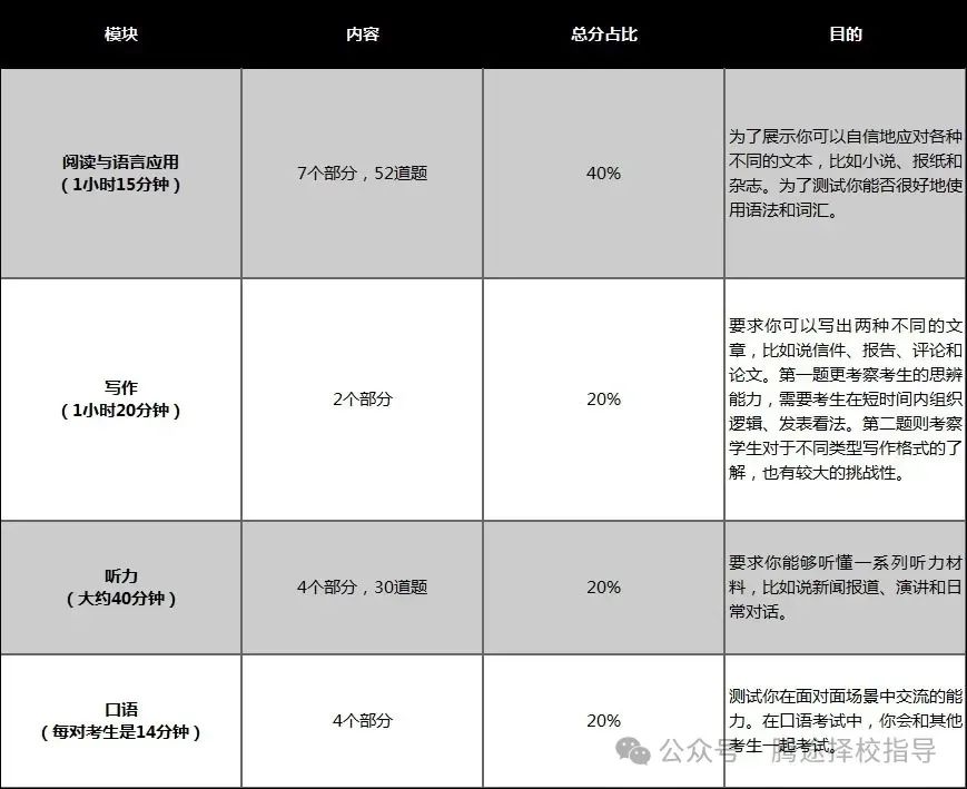 硬核科普 | 魔都牛娃圈里家长圈里说的KET、PET、FCE是什么？为什么是名校敲门砖？附备考资料