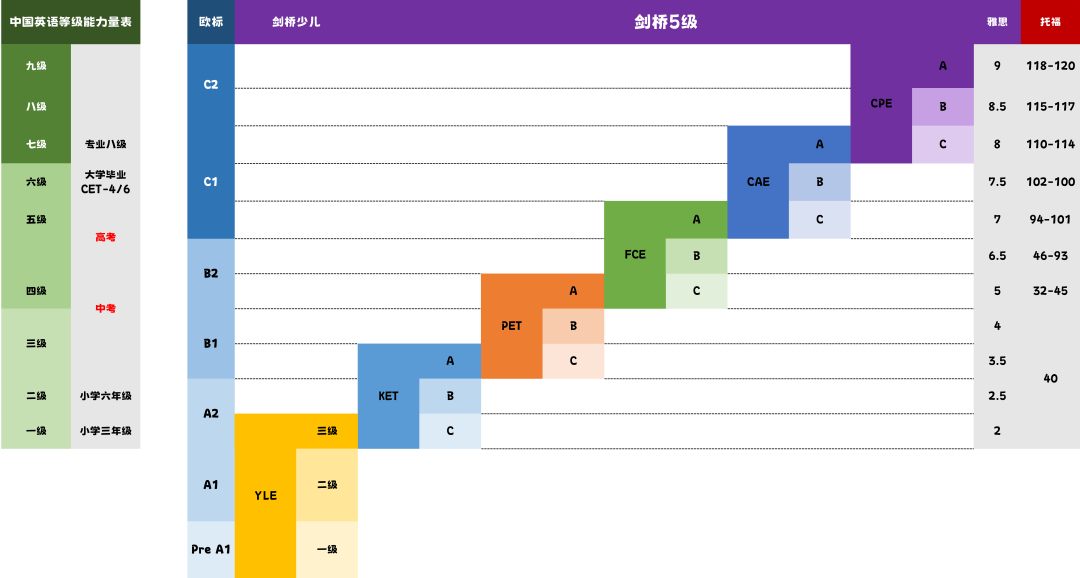 硬核科普 | 魔都牛娃圈里家长圈里说的KET、PET、FCE是什么？为什么是名校敲门砖？附备考资料