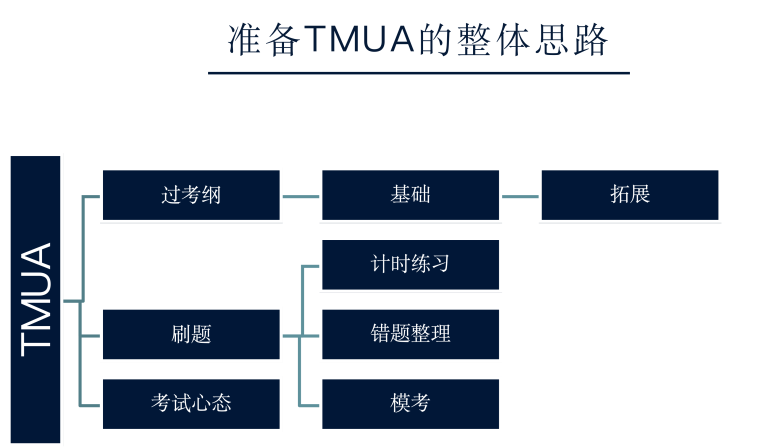 剑桥笔试报名开始！学生需要自己注册，先报先得！