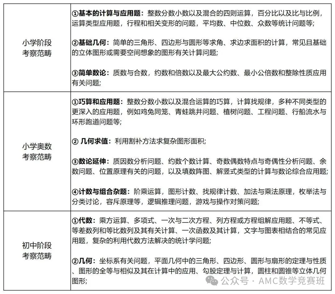 新手必看！美国AMC数学竞赛是什么？附2024-25年度AMC竞赛考试时间！