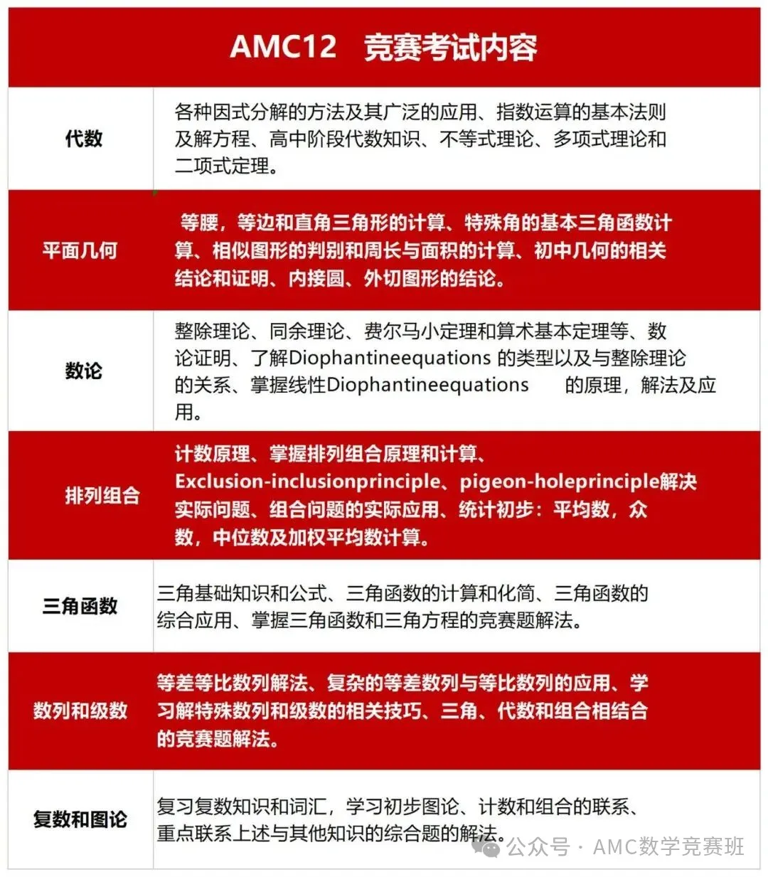 新手必看！美国AMC数学竞赛是什么？附2024-25年度AMC竞赛考试时间！