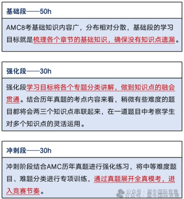 AMC8竞赛难度分析！3-8年级学生AMC8需要补充哪些知识点？