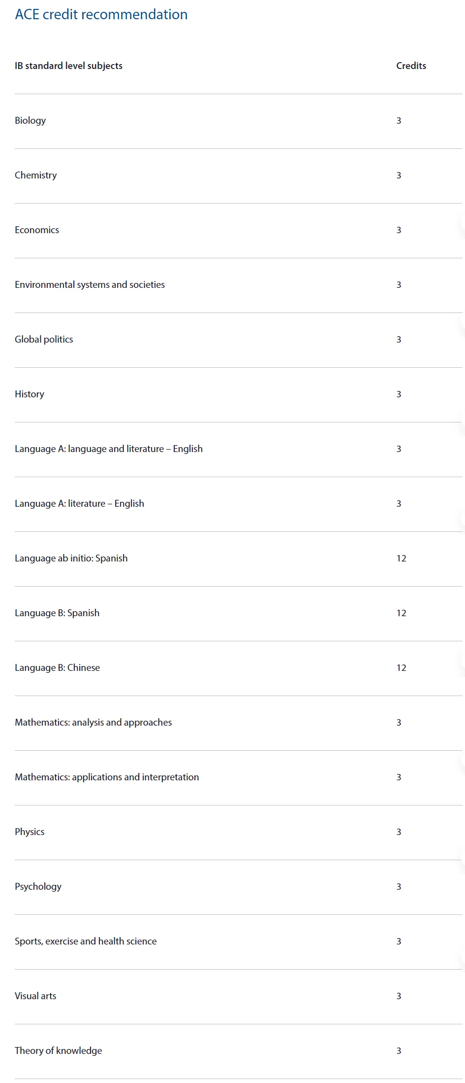 利好消息！IBO官宣SL课程可转换美国/加拿大本科学分！SL选课要注重哪些方面？