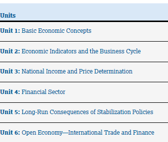 IB/AP/ALevel经济课程与经济商赛有何关联？强推选修经济课程的同学都去打这两个商赛！