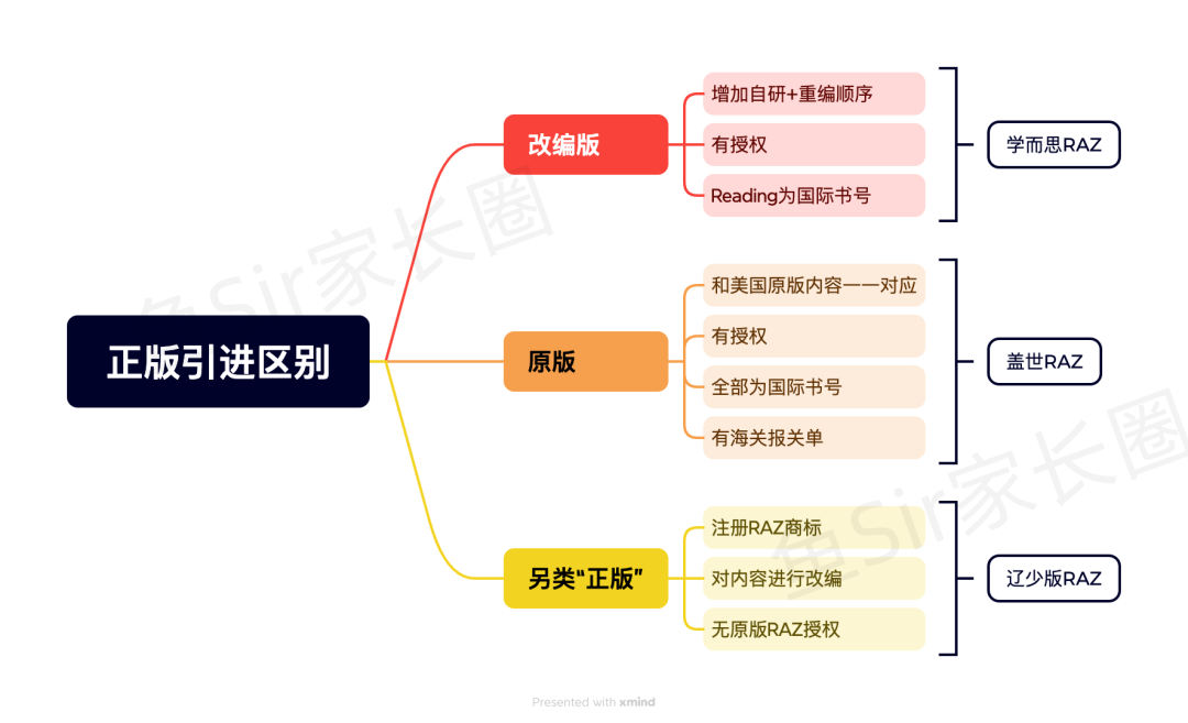 RAZ各版本评测｜正版引进的RAZ，竟然跟原版不一样？