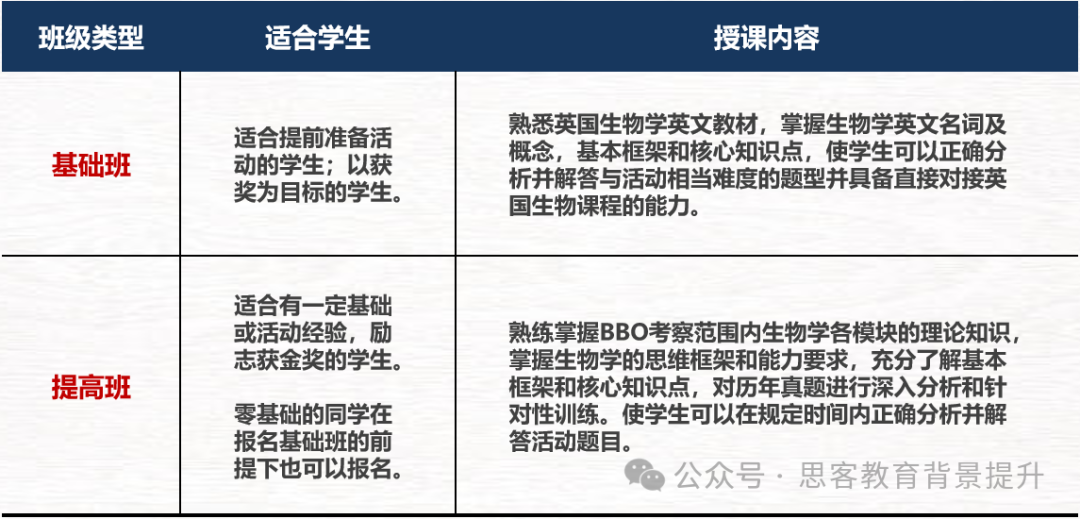 USABO和BBO哪个含金量高？是不是只要有一金就可以？