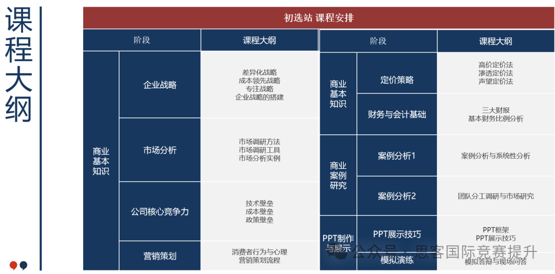 牛剑藤校强推！BPA竞赛有哪些独特之处？附BPA竞赛新赛季信息