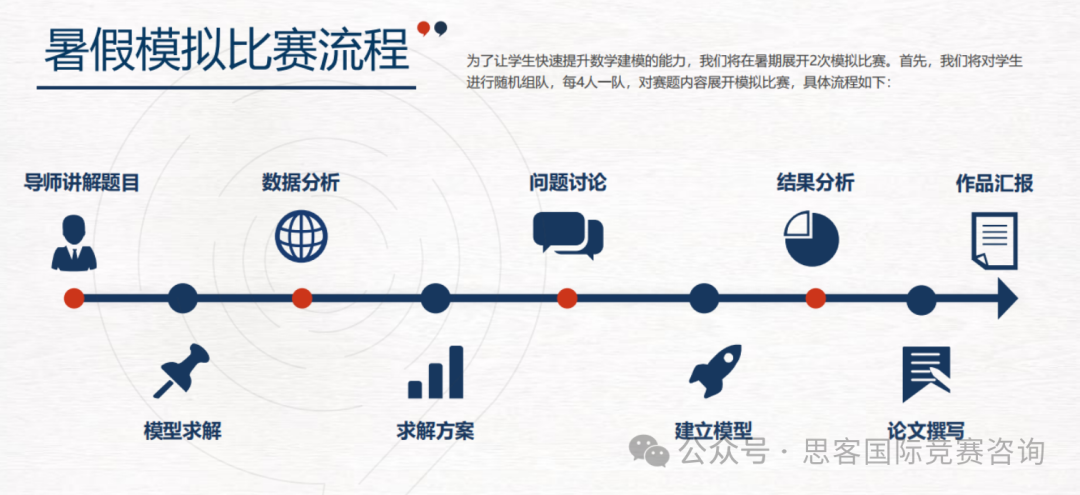 HiMCM竞赛备考攻略！HiMCM竞赛培训课程请注意查收~