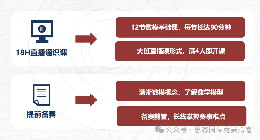 2024年HiMCM数学建模竞赛流程全解析！附HiMCM竞赛辅导培训